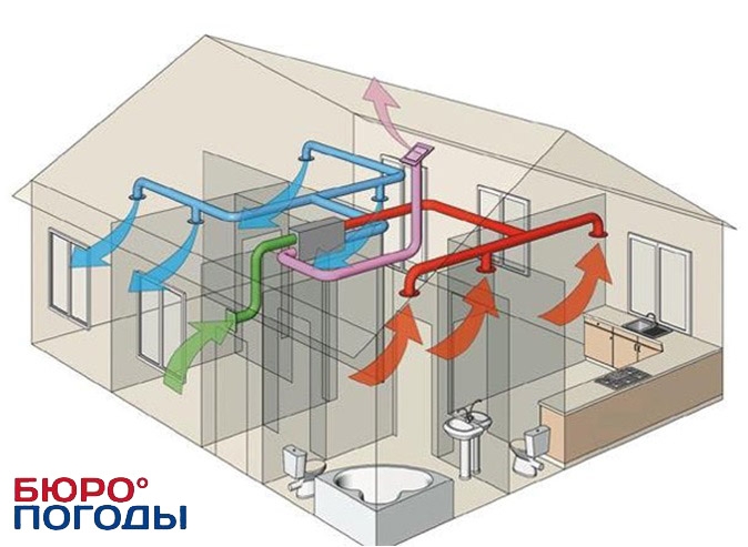 Вентиляция в квартире, системы приточно-вытяжной вентиляции воздуха для квартиры